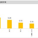 니즈하우스