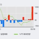 세원상회
