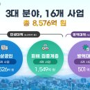 소상공인·피해계층 지원에 8,576억 투입 '민생지킴 종 이미지