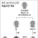 배우 송선미씨의 남편을 청부살해 한 사건의 간단요약 이미지