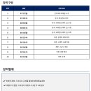 🐣해커스로스쿨 2028학년도 대비 문덕윤 선생님 언어이해 SUMMER Pre-LEET🐣 이미지