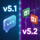 보고서작성TIP(엑셀&PPT) | 챗GPT 5.2 사용법, 엑셀·PPT 3분 완성? 직장인 칼퇴 치트키