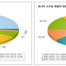 양 건축사사무소 이미지