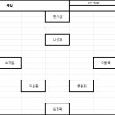 5월 18일 라인업 및 전달사항 이미지