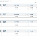 신창부영1차아파트 이미지