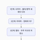 미크레 | 에티오피아 성경에 대하여