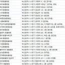 남천동물병원 이미지