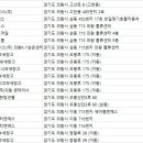 삼익물류 주식회사 이미지