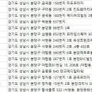 판교연세산부인과의원 이미지