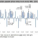 KOSPI, 박스권 상단 돌파 기대(김학균) 이미지