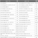 연구 실험실의 경우 화관법 적용 조항 이미지