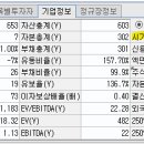 형지I&amp;C 매매일지 이미지