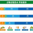 산림산업