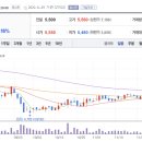 (주)케이티스카이라이프 이미지