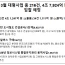논산시공공시설사업소(논산국민체육센터) | 조달청, 3월 대형사업 총 216건, 4조 7,924억 원 상당 입찰 예정
