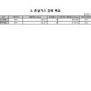 동아가스 이미지