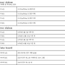 제3회 공주시 무령왕배 전국 수상스키. 웨이크보드 마스터즈 대회 이미지