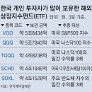 블랙록, ‘나스닥100 ETF’ 출시 임박… 독점하던 ‘QQQ’ 긴장 이미지