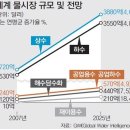 웰크론한텍 단기변동 예상종목 대구 세계 물포럼 30배 황제주 전국 최악의 가뭄 내년까지 이어지는 테마형성 이미지