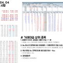 제일씨엔씨( C&C) 이미지