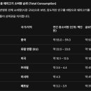 더마트정육코너