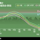 서초월드공인중개사사무소 이미지