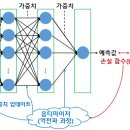 알엠에스 이미지