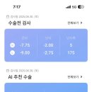 고도17 | 고도근시 탈출, 서울 렌즈삽입술 후기(수술 17일차)