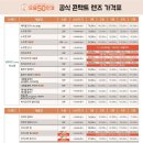 으뜸50안경콘택트합정역점 이미지