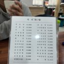 신천지 | 울산 성시경 맛집 재오픈! 울산 삼산동 ‘신천지 대반점’ 웨이팅 후기