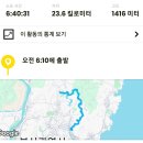 부산 장년산~아홉산~개좌산~무지산~주봉 이미지