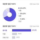 안산파크푸르지오아파트 이미지