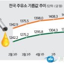 상승 주유소 이미지