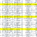 (주)요양장터장수마을