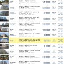 해운대메가센텀한화꿈에그린 이미지