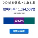 100만 넘은 이재명 무죄 탄원 이미지