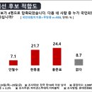 (주)파이낸스투데이