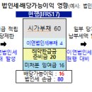 자본건전성이 충분한 보험회사의 배당가능이익이 종전(IFRS4) 수준으로 확대 이미지