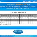 2024년 대전대학교 한의대 기출문제 수학 답 이미지