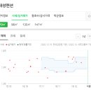 우석치과의원 이미지