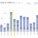재송2동-15 이미지