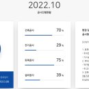 양정스위첸공인중개사사무소 이미지