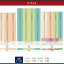 1번가공인중개사사무소 이미지