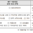 서현세무경영 이미지