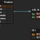 2201303 강주원 - 조인 쿼리 과제 - 다시하기 이미지