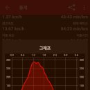 치치노래연습장 이미지