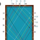 존 당구클럽 이미지