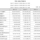 현대자동차공업(주) 이미지