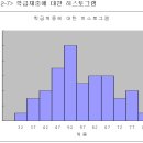 도수분포표의 그래프화 이미지