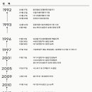(유)대명환경법인 네이버블로그